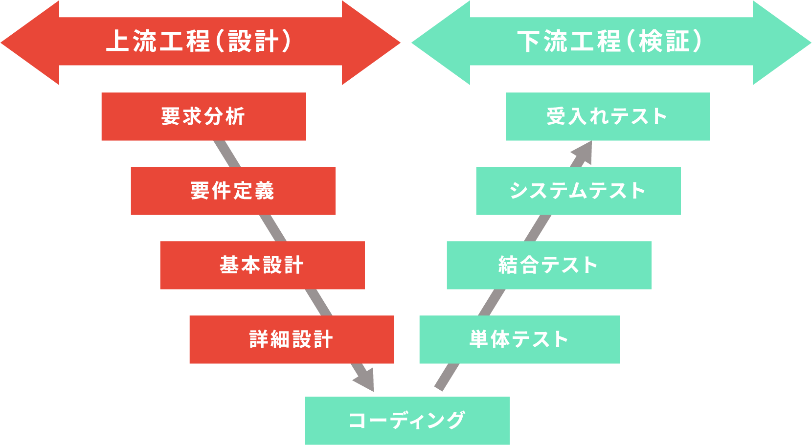 システムの設計